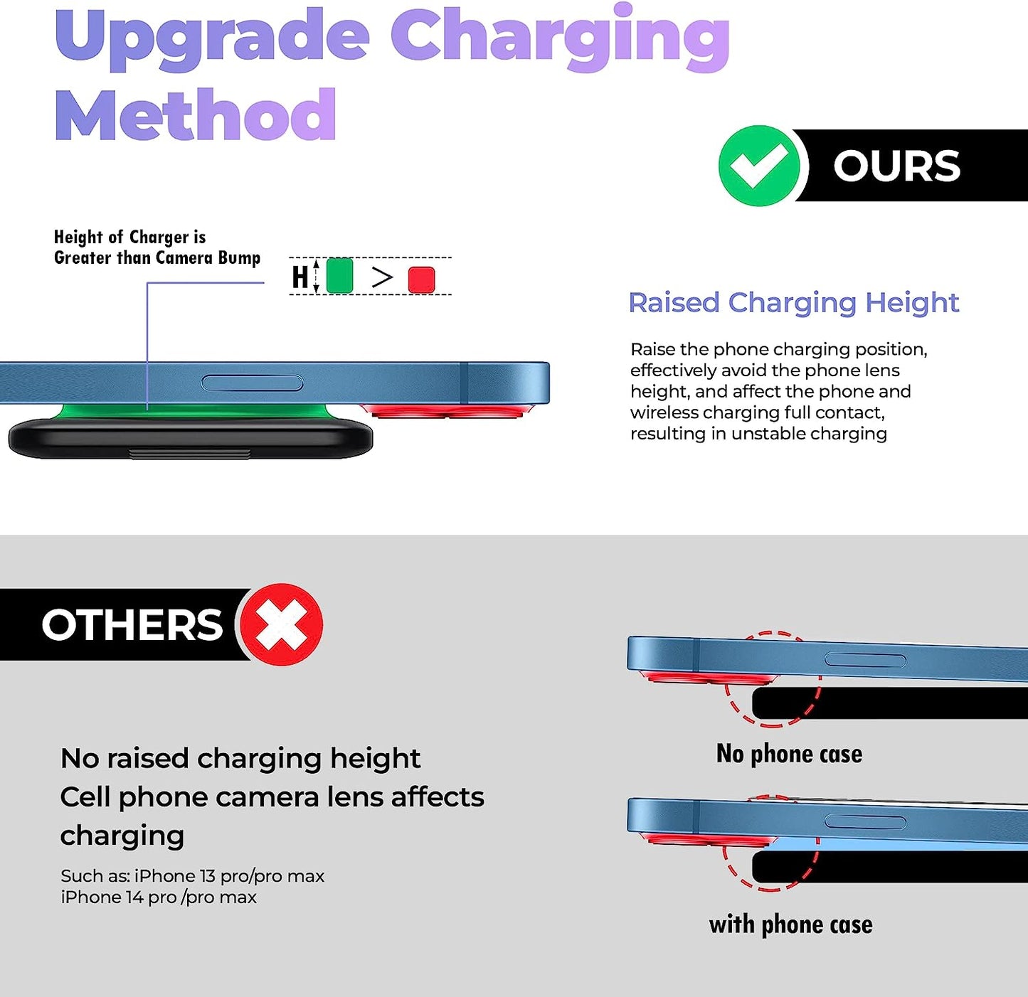 3 in 1 Wireless Charger